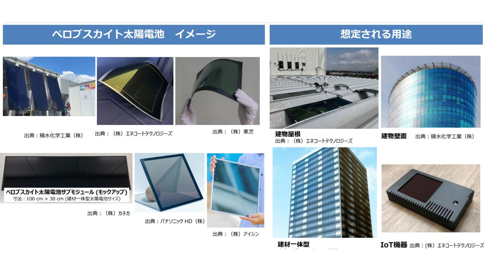 次世代太陽電池(２０２２) 次世代太陽電池が再エネ普及を後押し１３０社・機関の開発最前線／産業タイムズ社(編者) 経済産業省、次世代太陽電池の戦略公表 再エネ拡大と地域共生目指す