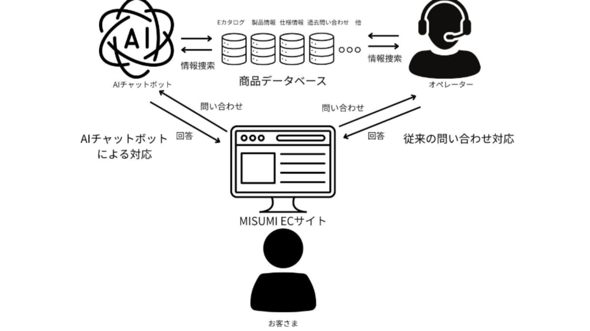 画像が削除されました