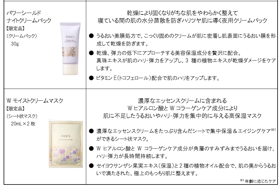 【新品未使用未開封】ファンケル ラグジュアリービューティセレクション ファンケル、うるおい肌を目指す限定キット 「プレミアムビューティ