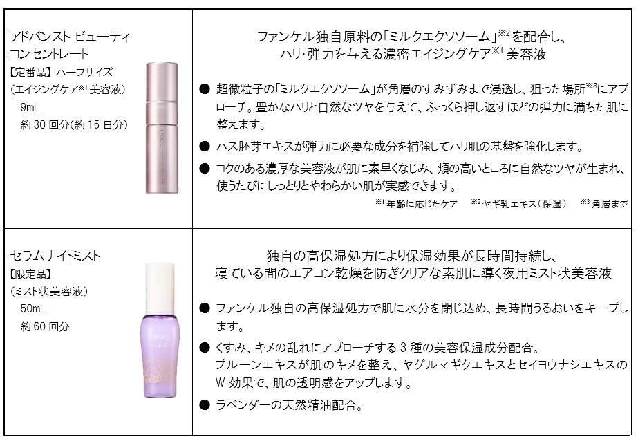 ファンケル、うるおい肌を目指す限定キット 「プレミアムビューティ