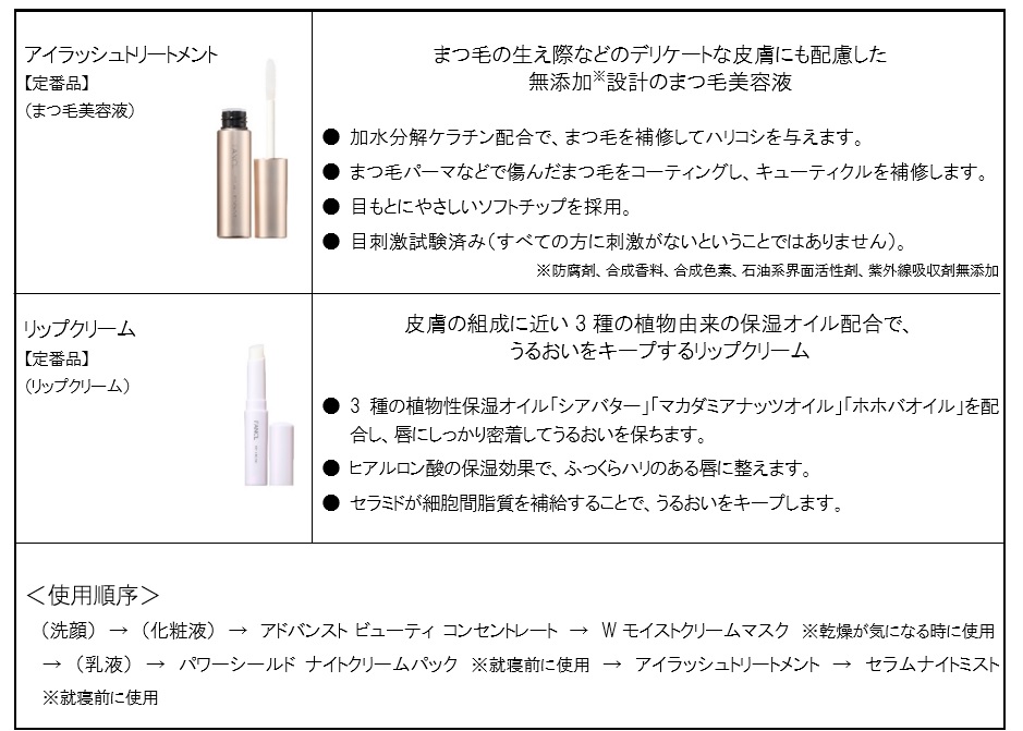 ファンケル、うるおい肌を目指す限定キット 「プレミアムビューティ