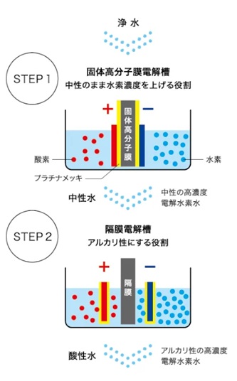日本トリム、新色「TRIM ION Refine White」発売 新TVCMに永冶ミユキ