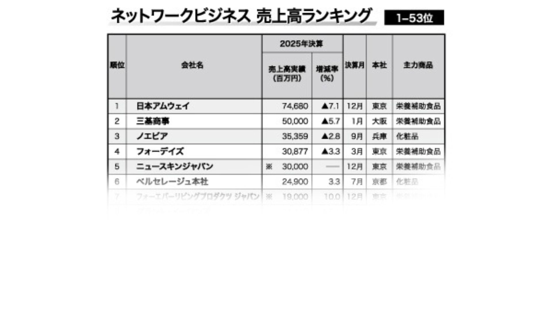 ニュースキンジャパン、IoTを搭載した新美容機器 「ageLOCウェルスパiO