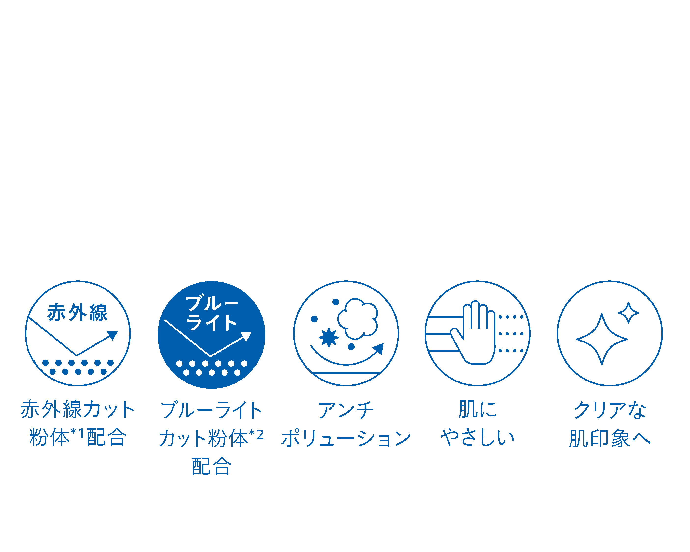 CPコスメティクス、新UVアイテム発売 365日素肌を守る | 日本流通産業