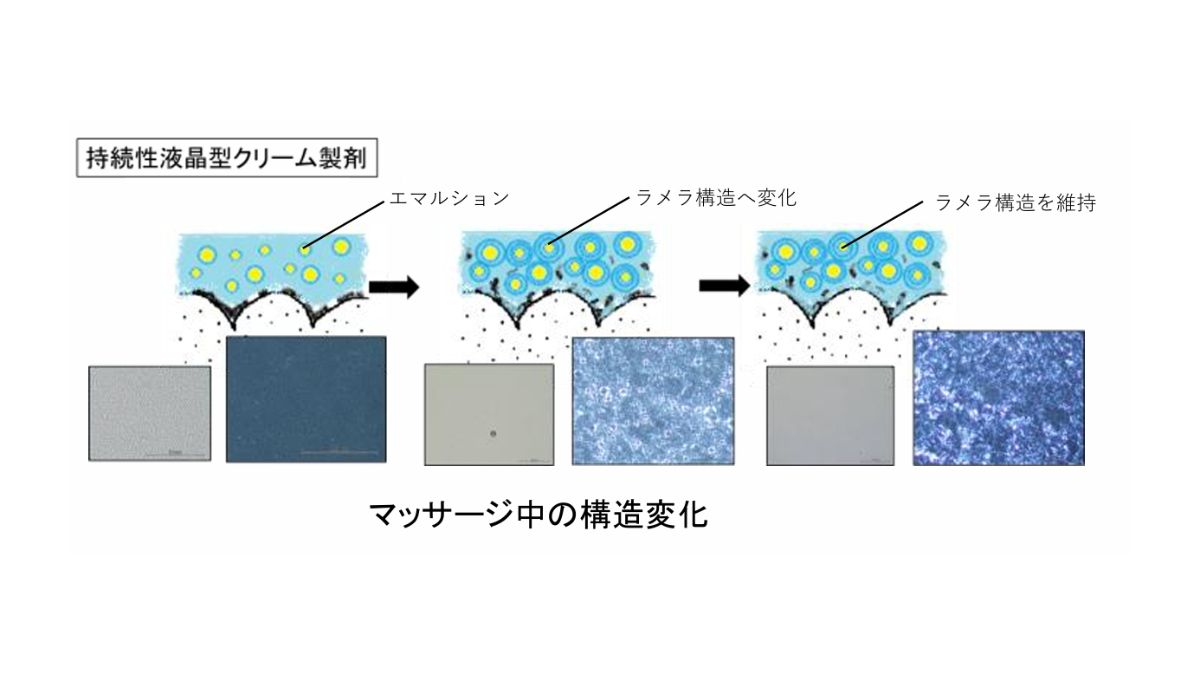 CPコスメティクス、「めぐり」に着目した新シートマスク「ソワーニュ