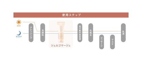 CPコスメティクス、「ソワンクラージュ ジェルゴマージュ」洗顔料を7月