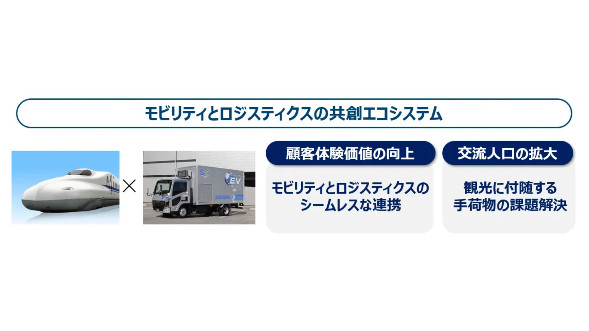 佐川急便、JR西日本と連携協定 「顧客体験価値の共創」目指す | 日本