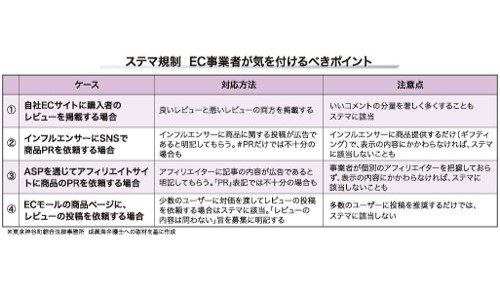 ステルスマーケティングに関する記事 | 日本流通産業新聞オンライン