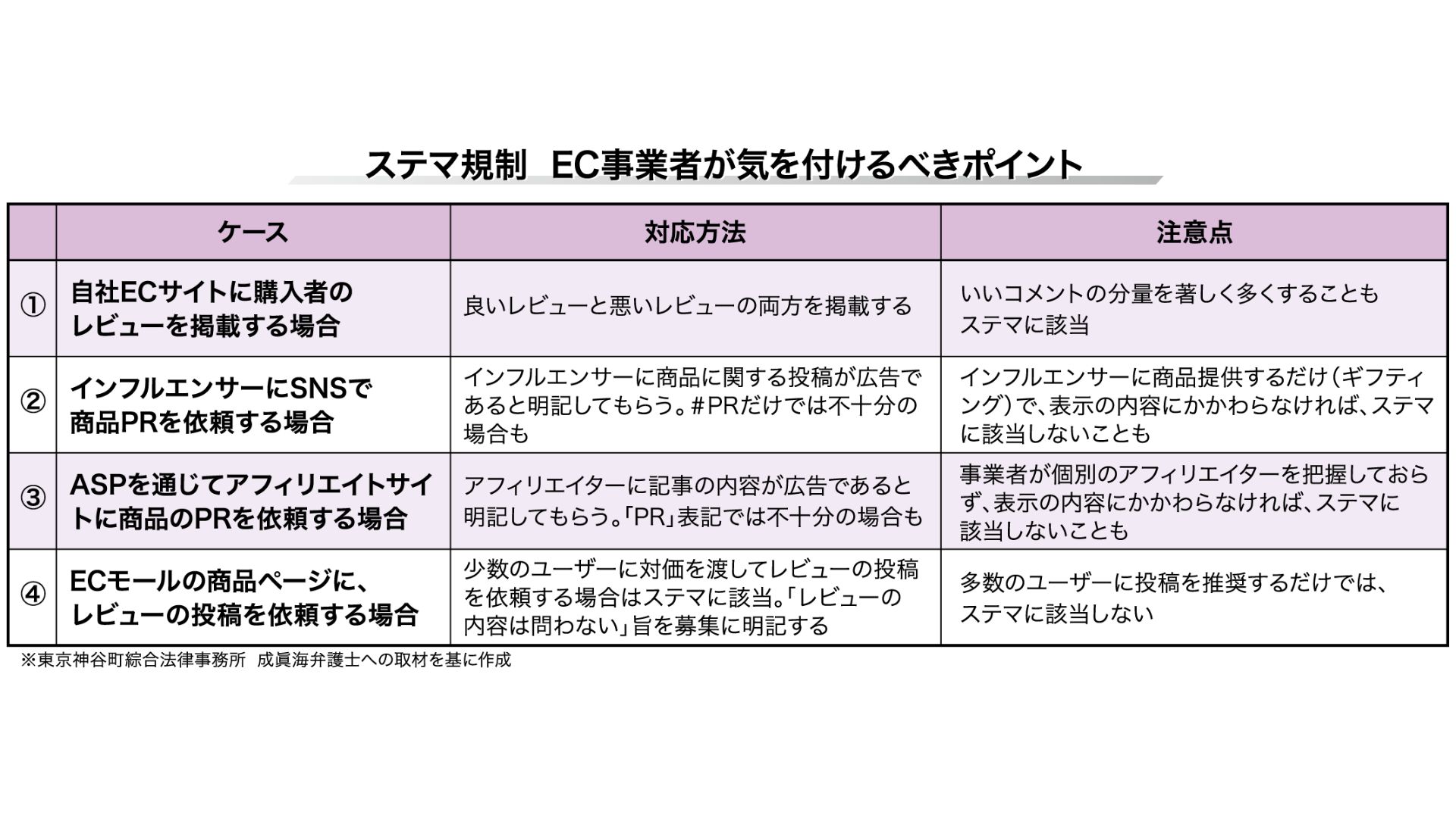 ジェイ・エイブラハム ステルス・マーケティング 最新版 Amazon.co.jp: ステルスマーケティング ジェイエイブラハム 経営 経済