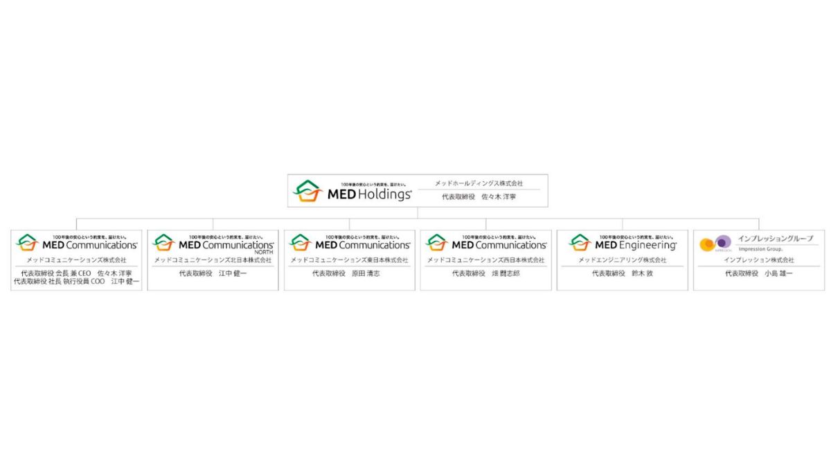 プロメテックスホールディングスが「MED Communications北日本」に社名