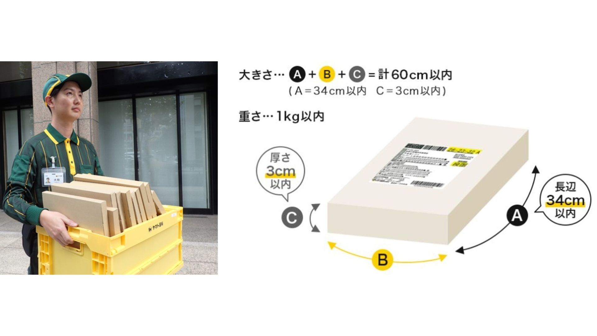 バナナ（クロネコヤマト便にて本日発送） ヤマト運輸、「クロネコゆうパケット」発売開始 日本郵便の配送