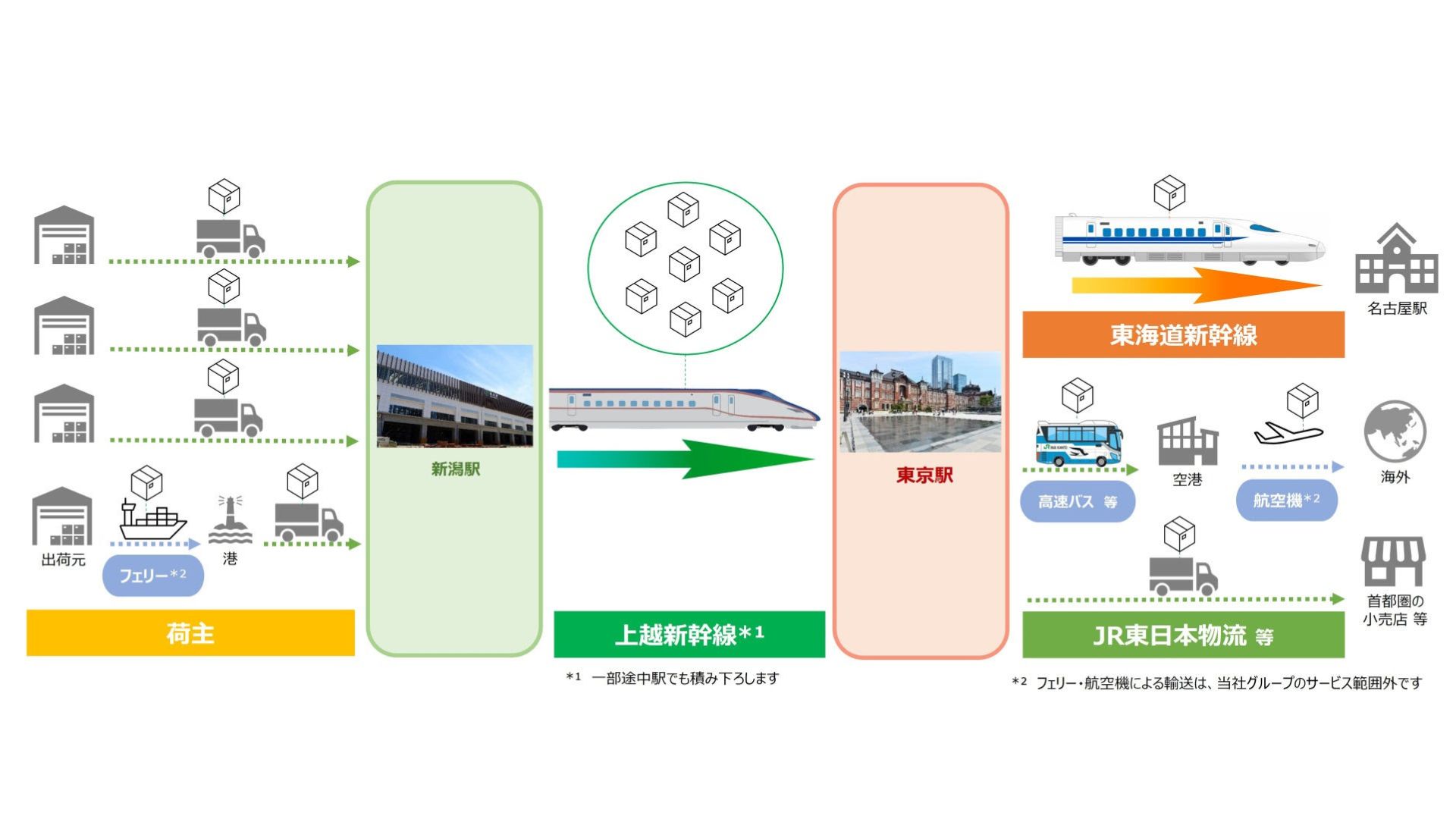 トランジットまとめ売り ニュートラル 【公式通販】